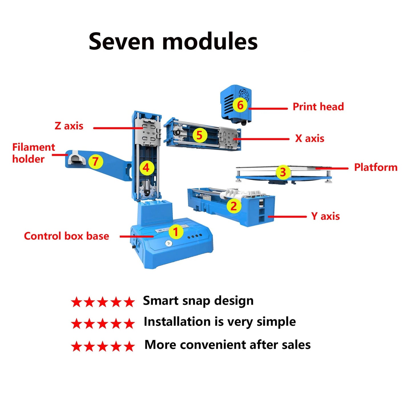 Mini Desktop 3D Printer with No Heated Bed